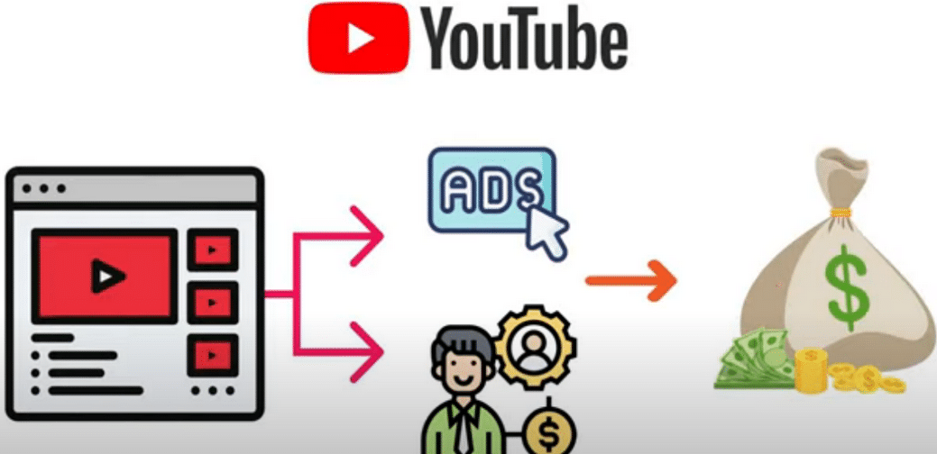 每个视频收入超过24000美元,上传热门短视频到YOUTUBE赚广告费+联盟营销收入_网创掘金