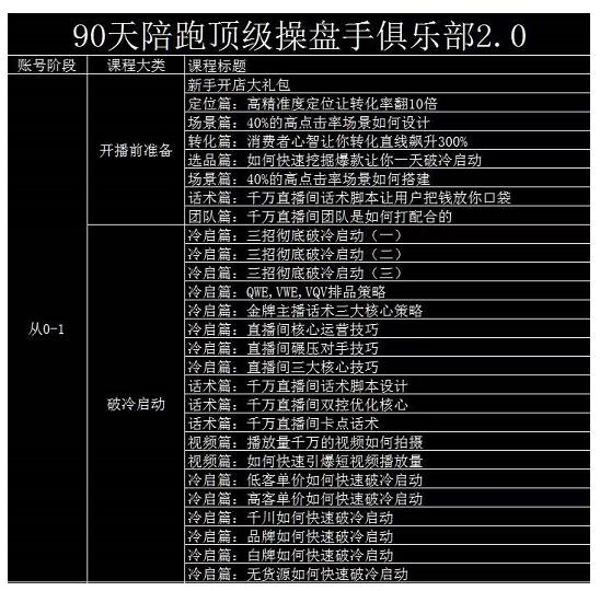 大碗哥抖音直播线上课，超多干货，从0到1学做抖音直播带货_网创掘金