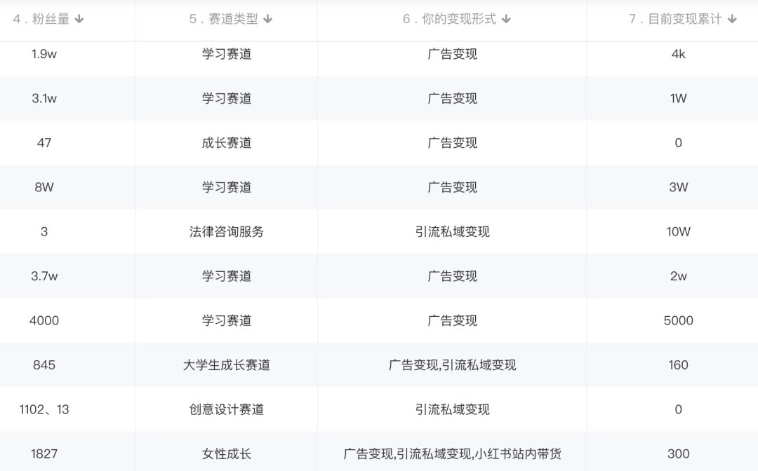 图片[2]_小红书变现营：实测3个月涨18w粉丝 变现10w+有学员3天1w(教程+素材+软件)_网创掘金