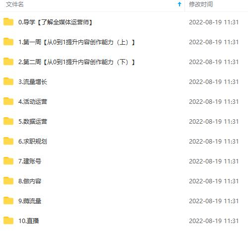 图片[4]_2022全媒体运营师：起薪高，待遇好，紧跟时代风口（全套视频课程+配套课件)_网创掘金