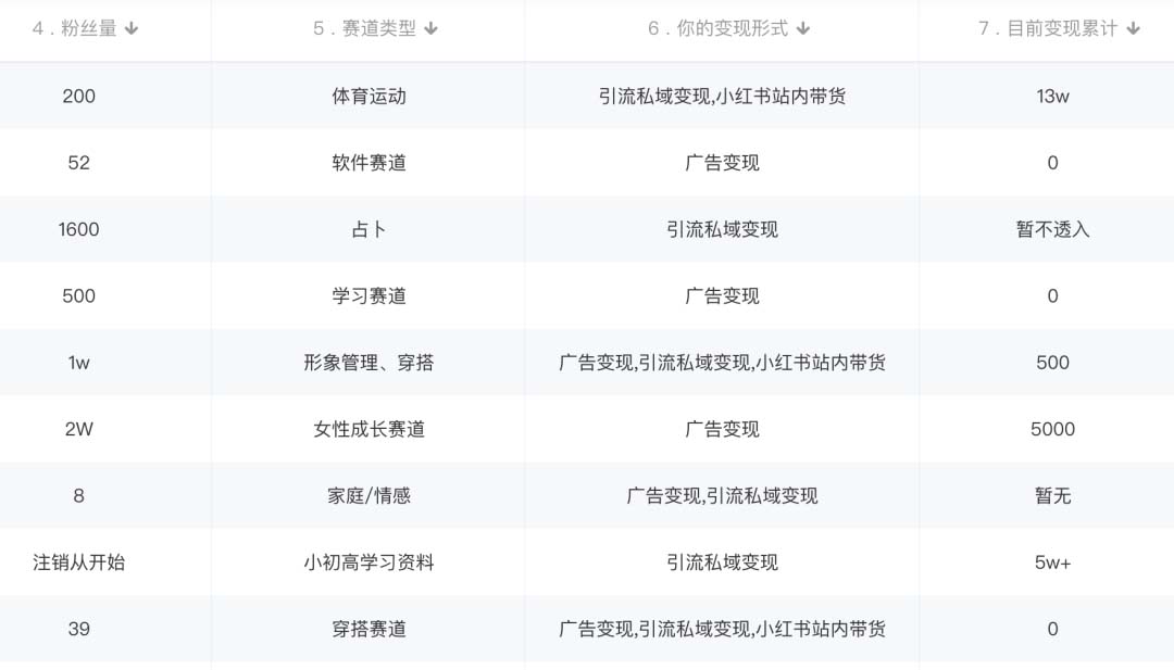图片[1]_小红书变现营：实测3个月涨18w粉丝 变现10w+有学员3天1w(教程+素材+软件)_网创掘金