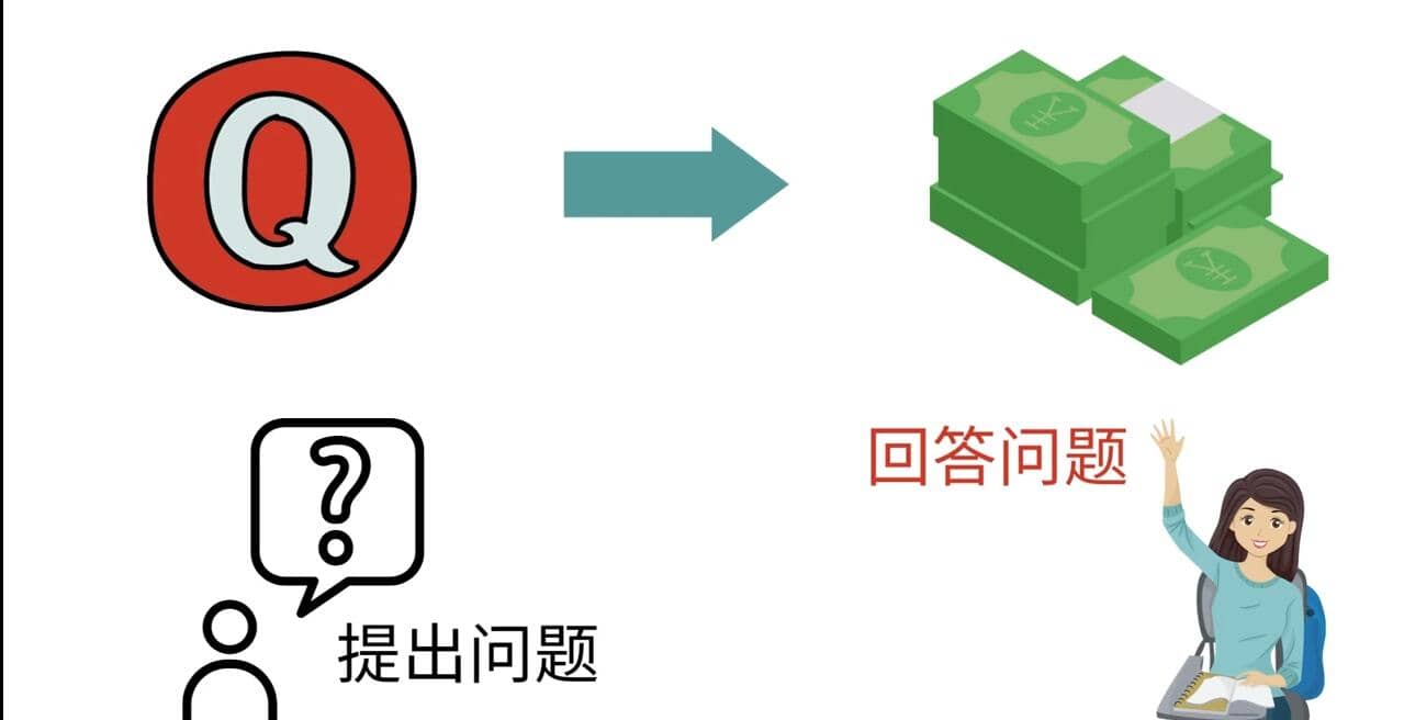三种Quora赚钱方法，只要坚持发布高质量答案，你也能够轻松月入5000美元_网创掘金