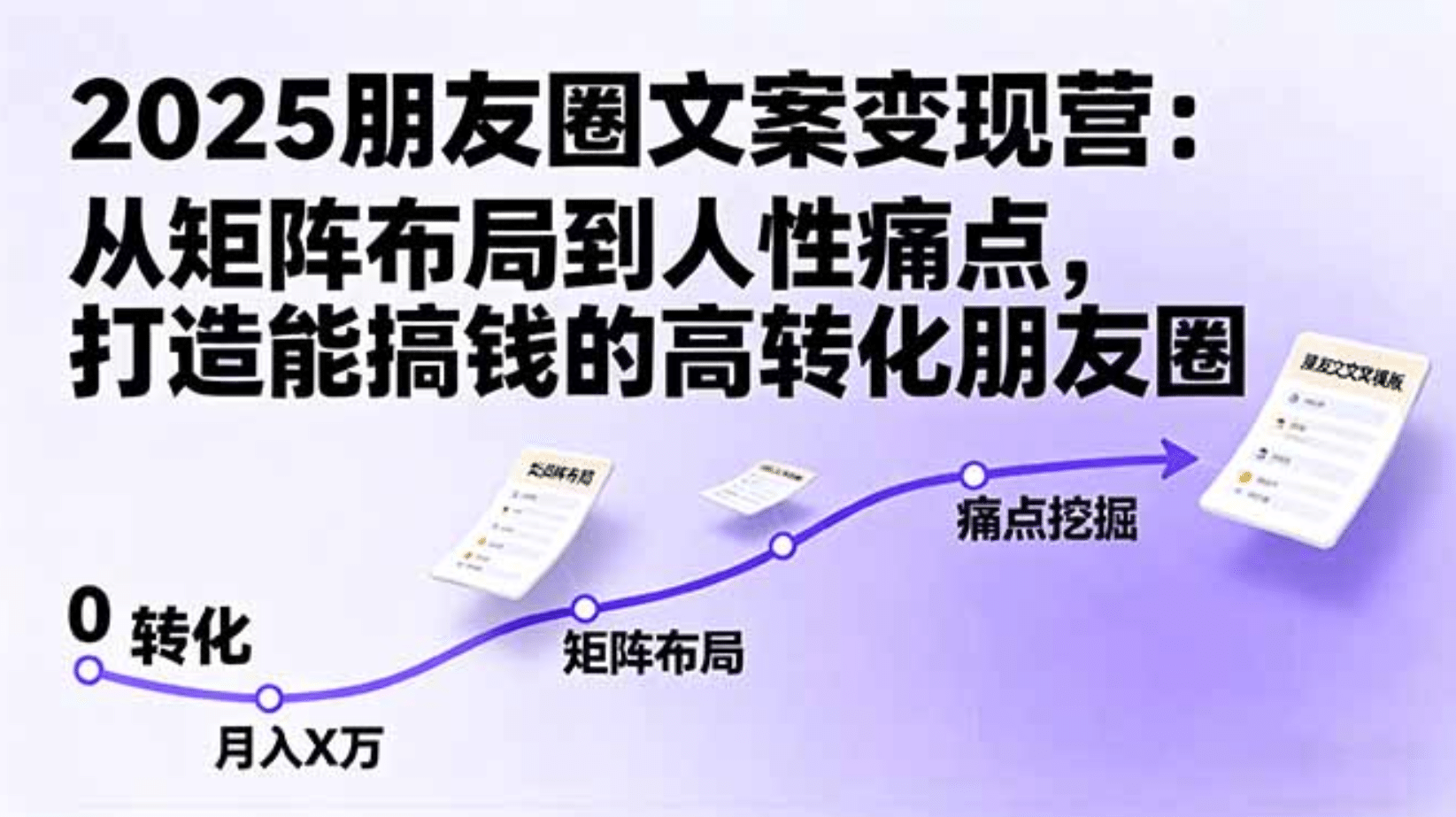 2025朋友圈文案变现营：从矩阵布局到人性痛点，打造能搞钱的高转化朋友圈_网创掘金