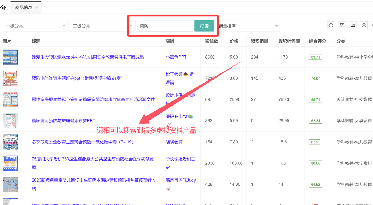 虚拟资料选品词根大全：覆盖20+全行业的掘金指南_网创掘金
