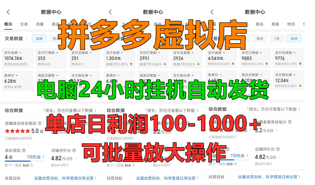 拼多多虚拟店，挂机全自动发货，单店日利润100-1000+，长久稳定新手首选项目，可批量放大操作_网创掘金