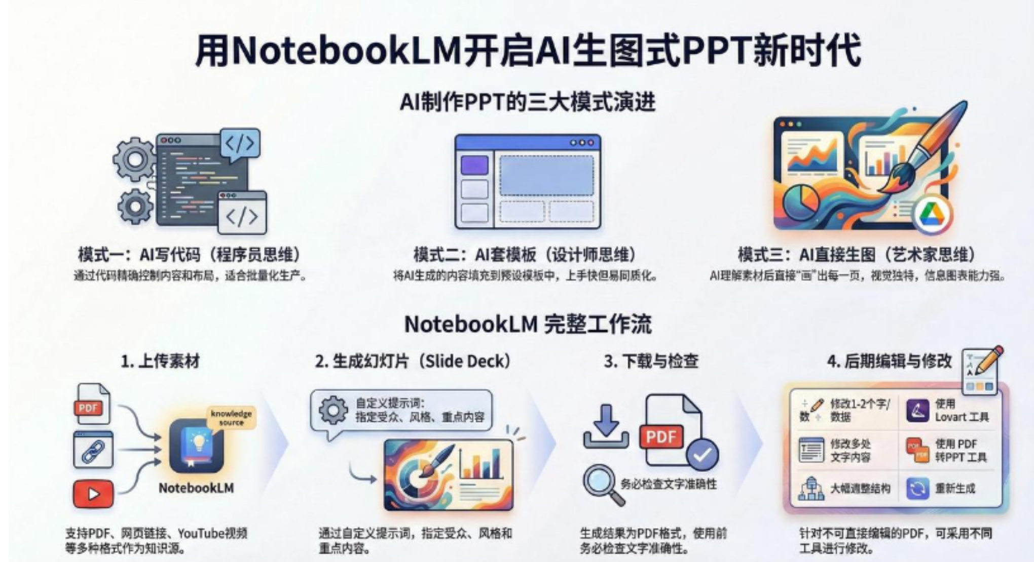 AI-PPT实战600页精华：手把手教你用NotebookLM打造惊艳演示文稿_网创掘金